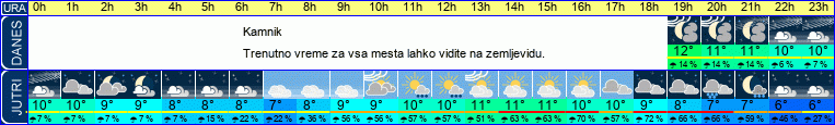 vreme
