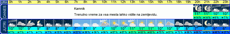 vreme