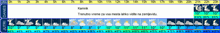 vreme