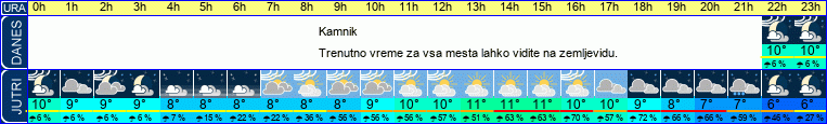 vreme