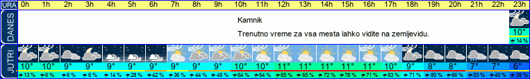 vreme