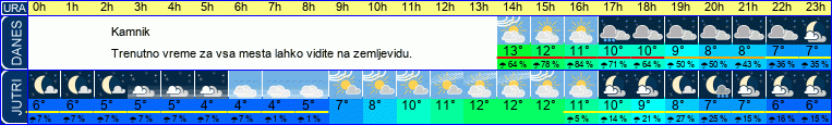 vreme