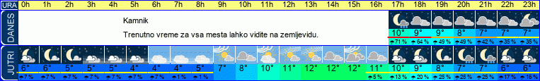 vreme