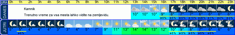 vreme