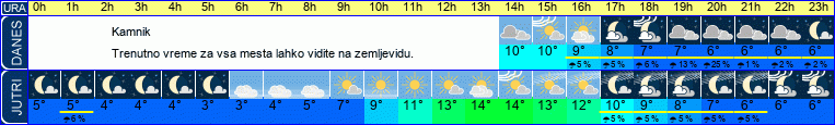 vreme