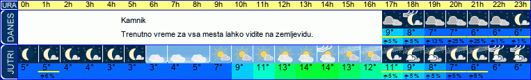 vreme