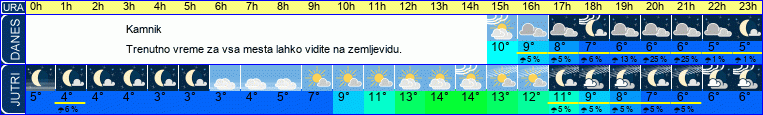 vreme