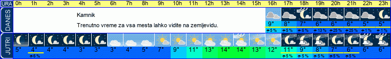 vreme