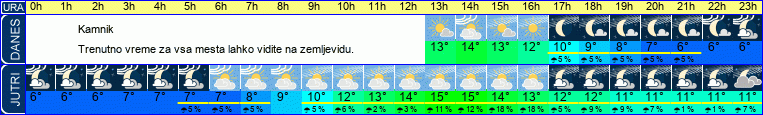 vreme
