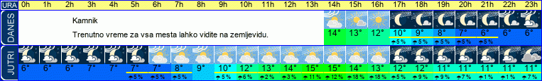vreme