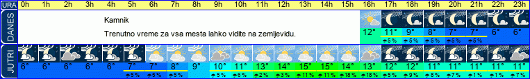 vreme