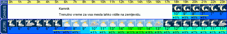 vreme