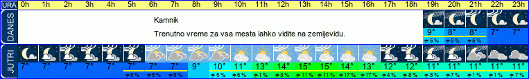 vreme