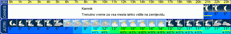 vreme