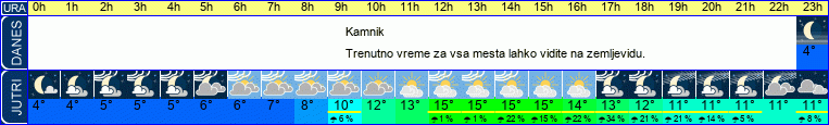 vreme