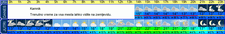 Wetter