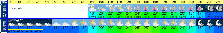 Wetter