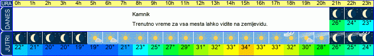 Wetter