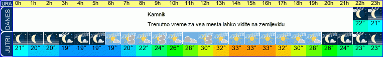 vreme