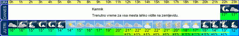 vreme
