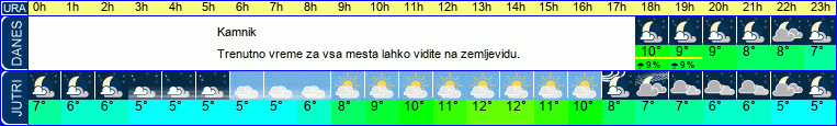 Wetter