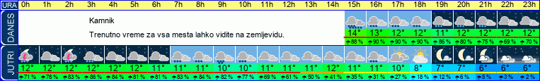Wetter