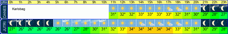 vreme