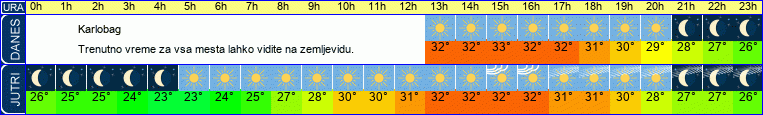 vreme