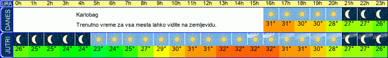 vreme
