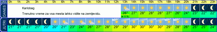 vreme