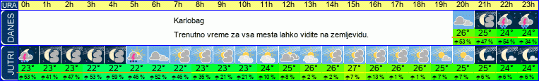 vreme