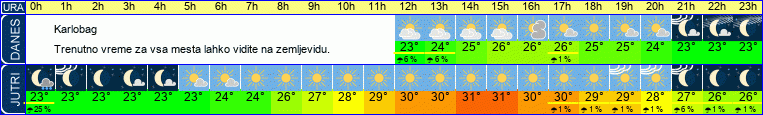 vreme
