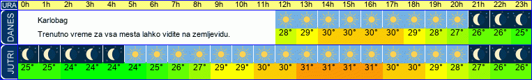 vreme