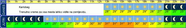 vreme