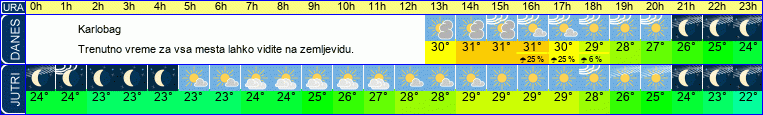 vreme
