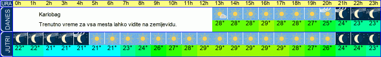vreme