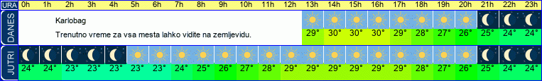vreme