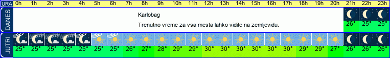 vreme