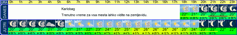 vreme