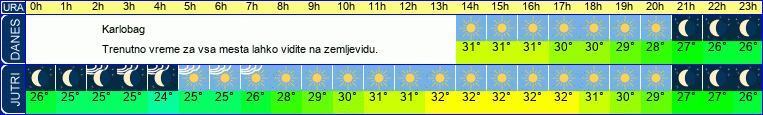 vreme