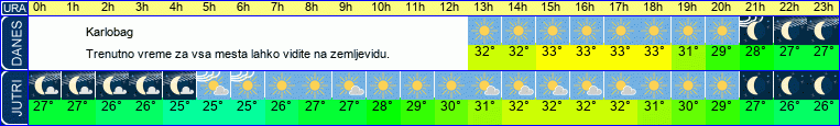vreme
