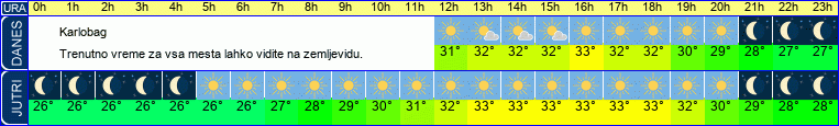 vreme
