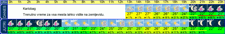 vreme