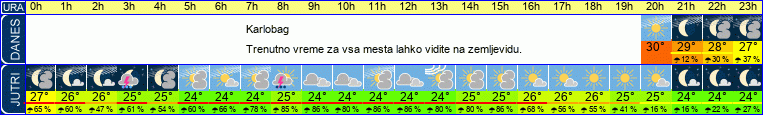 vreme
