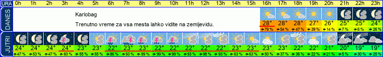 vreme