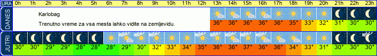 vreme
