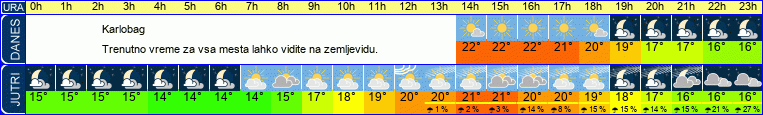 vreme