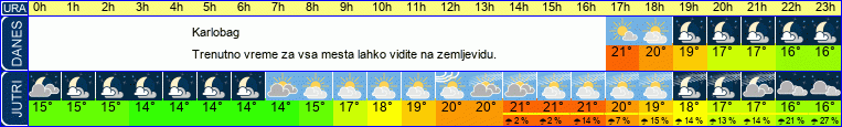 vreme