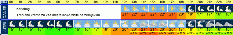 vreme