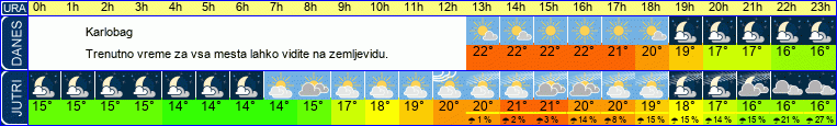 vreme